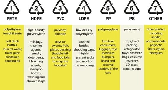 Etiquetas de Reciclaje